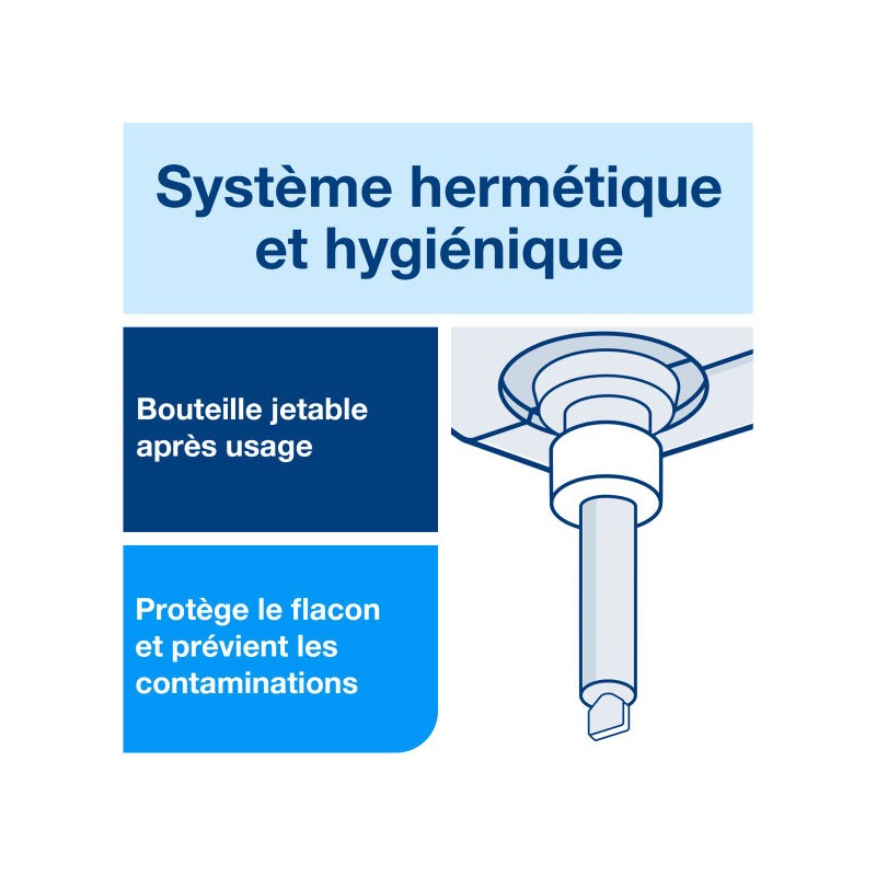 Nettoyant pour siège de toilette  S2 475ml - Ct de 8
